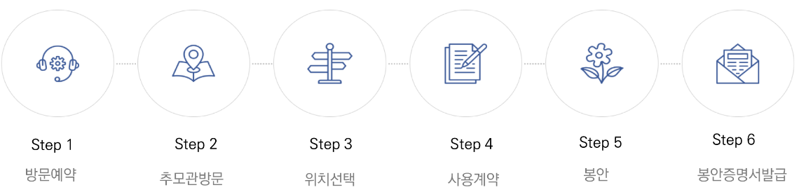 추모관이용절차.png